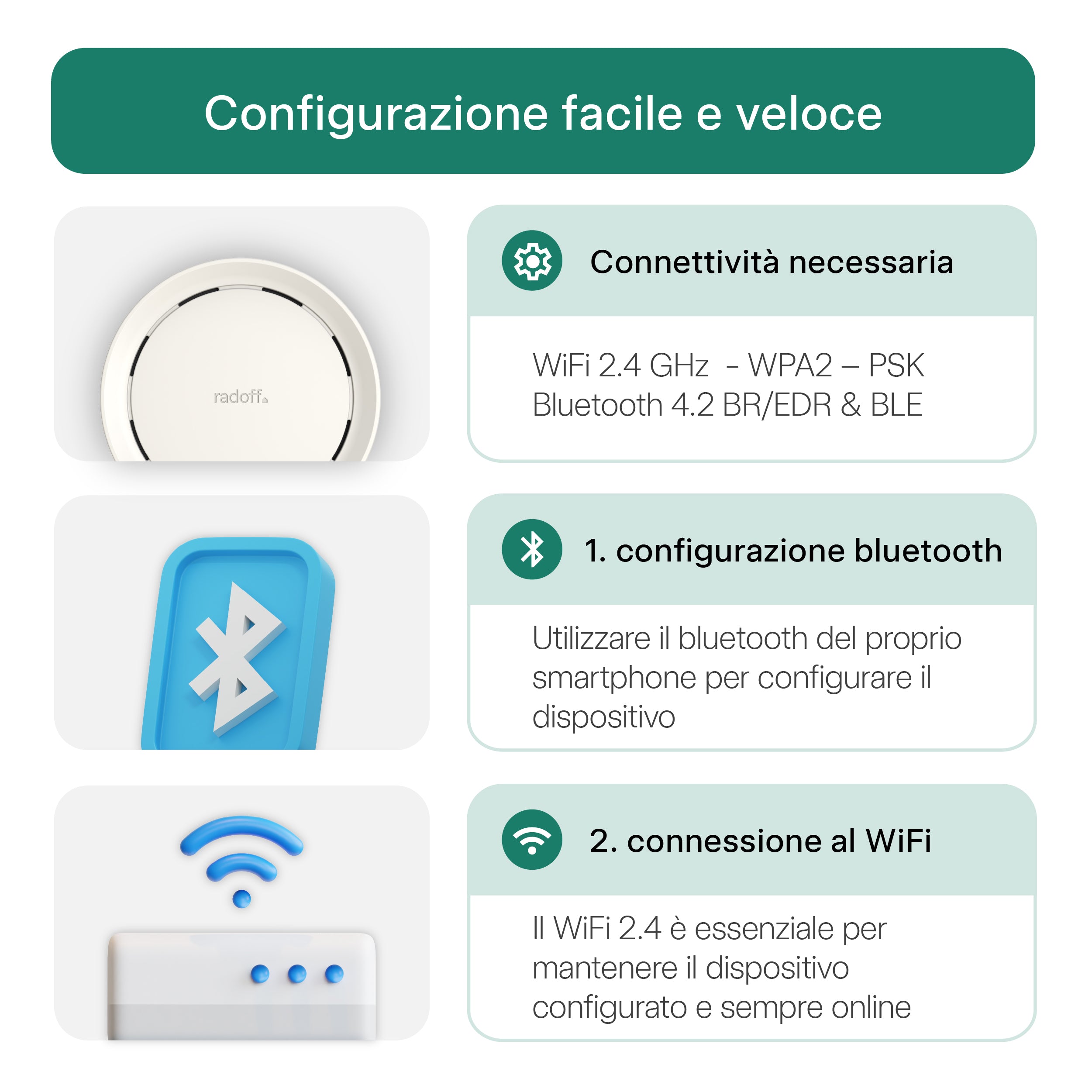 Dispositivo Radoff Now bianco: configurazione facile e veloce.