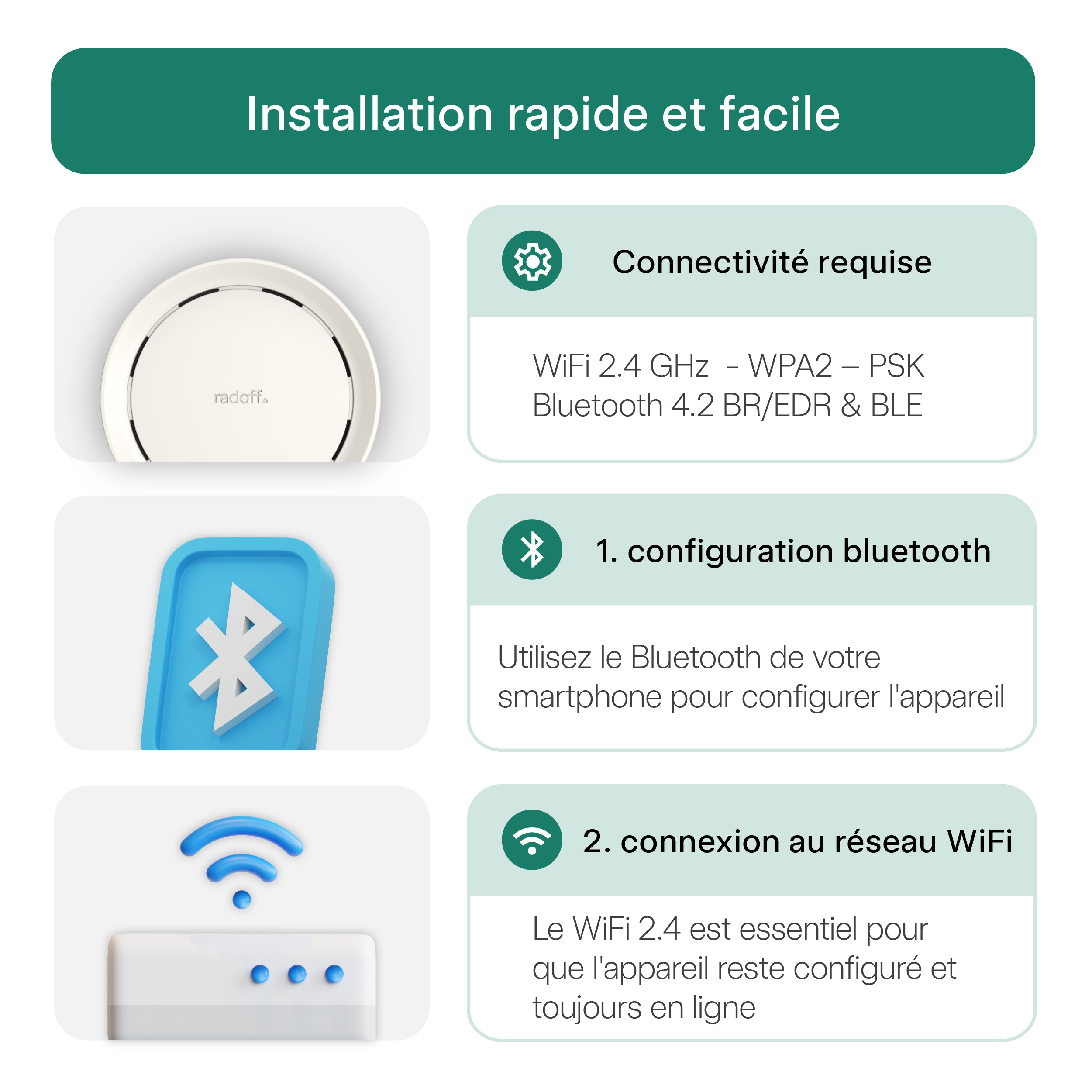 Dispositif Radoff Now blanc : configuration facile et rapide.