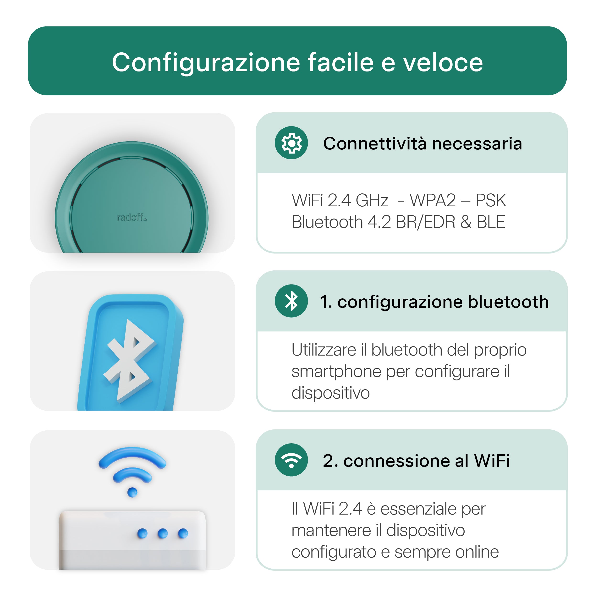 Dispositivo Radoff Now verde: configurazione facile e veloce.