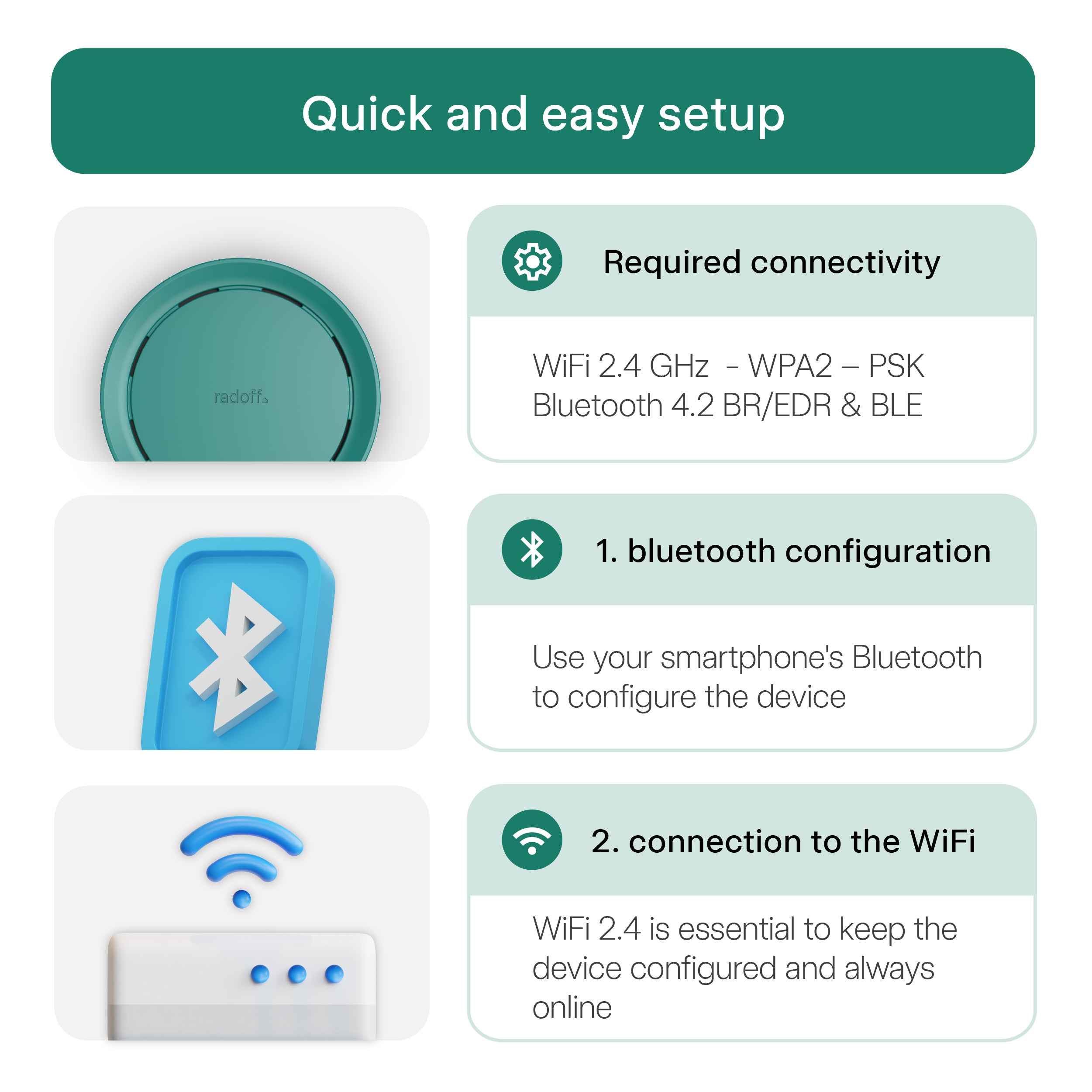 Radoff Now green device: quick and easy setup.