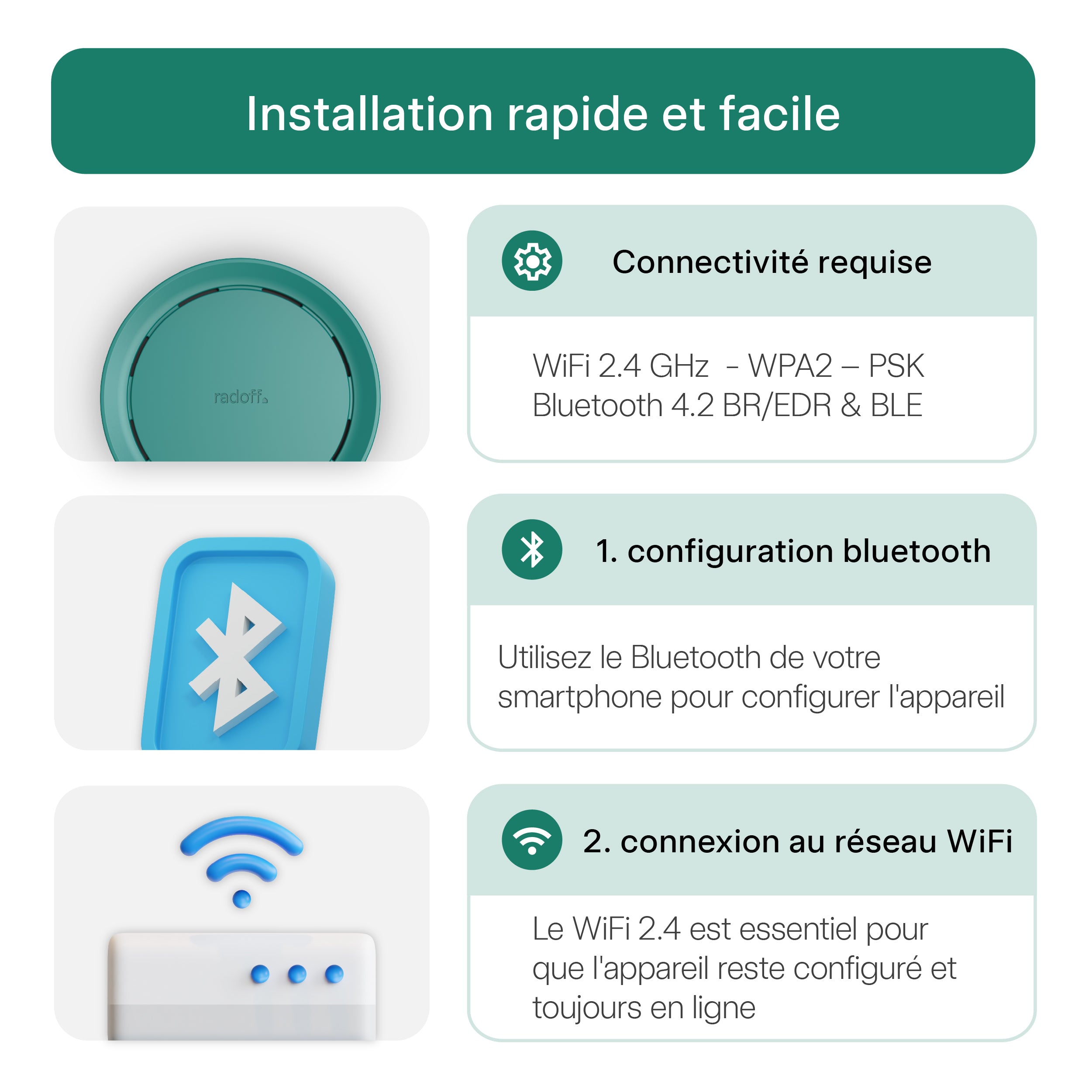 Dispositif Radoff Now vert : configuration facile et rapide.