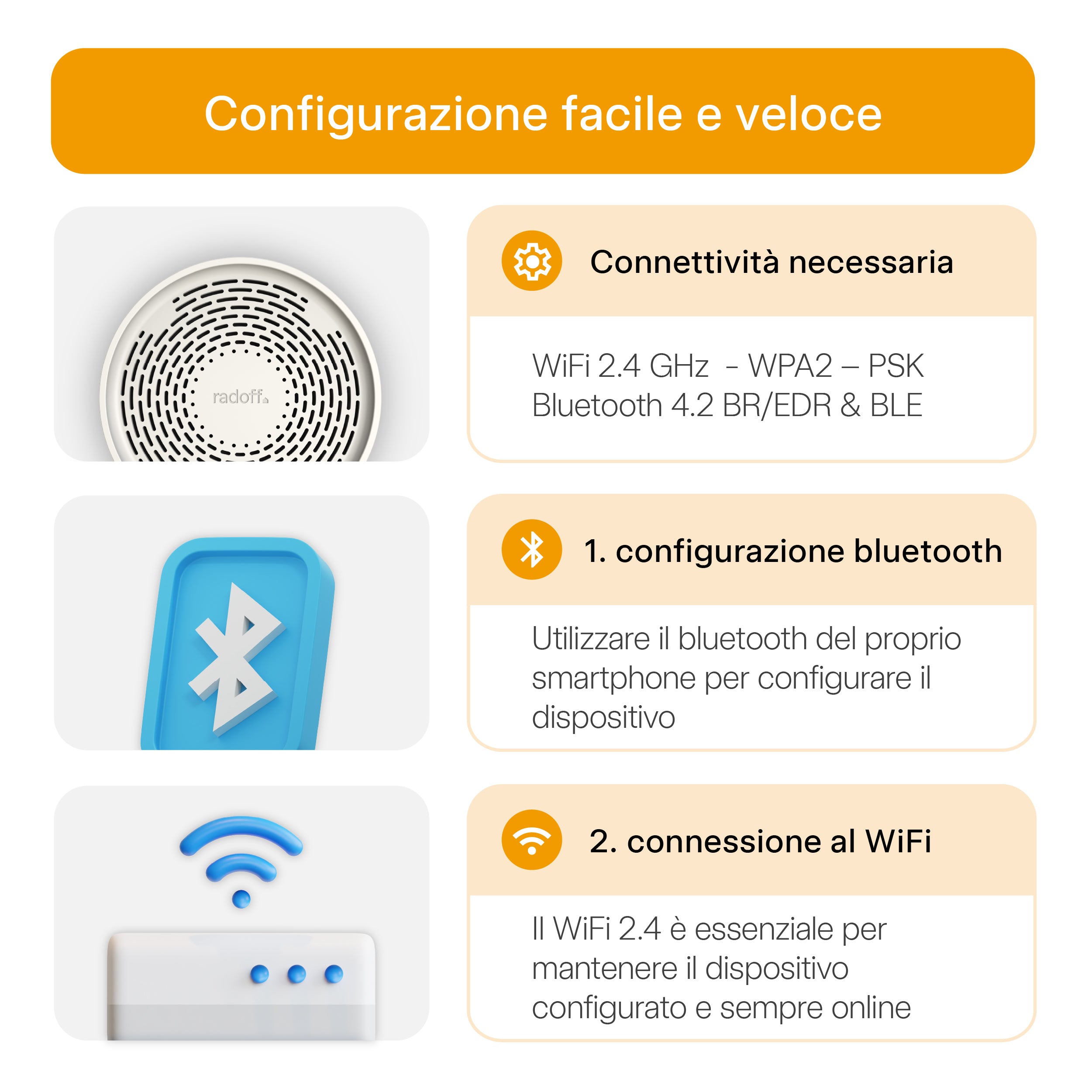 Dispositivo Radoff Sense bianco: configurazione facile e veloce.