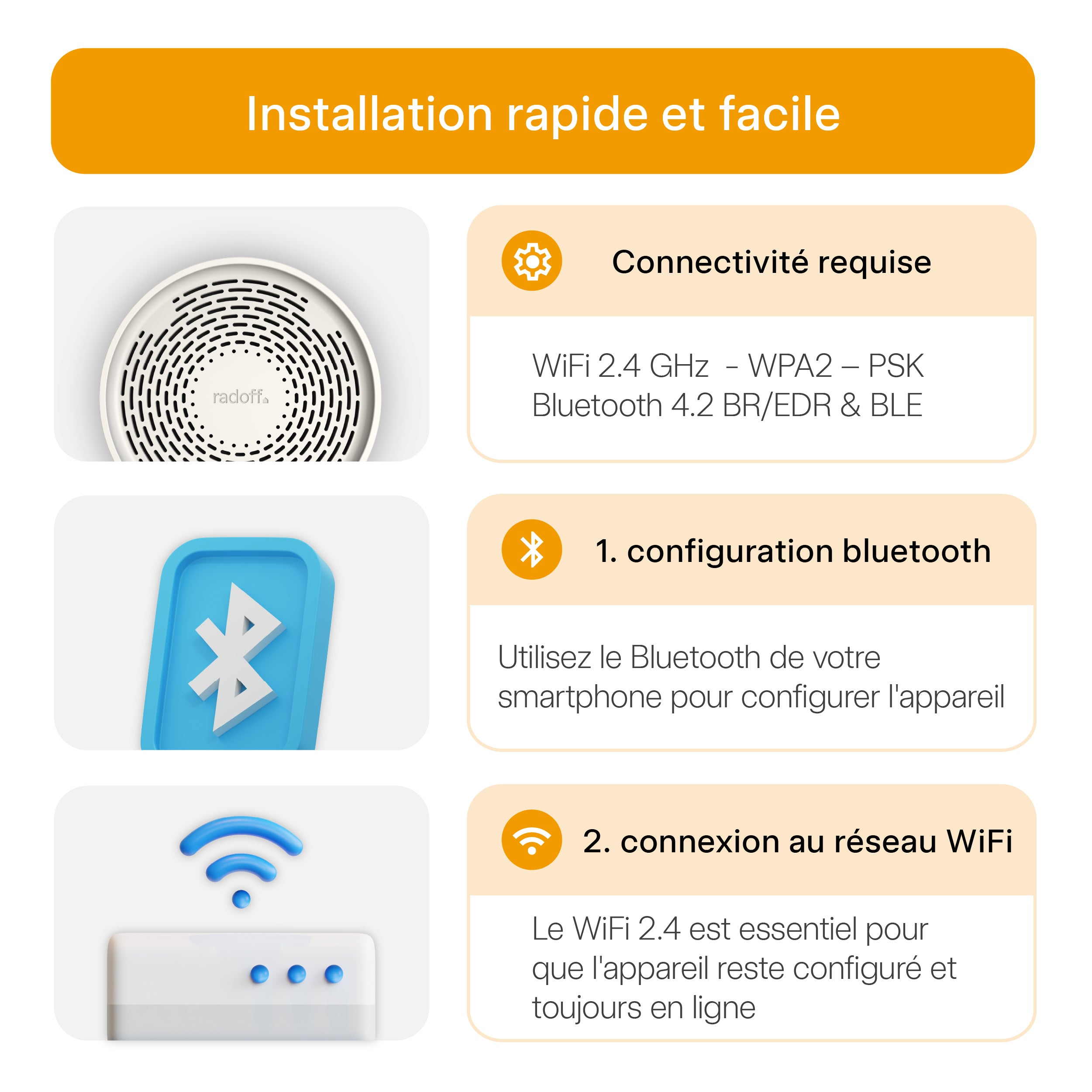 Dispositif Radoff Sense blanc: configuration simple et rapide.