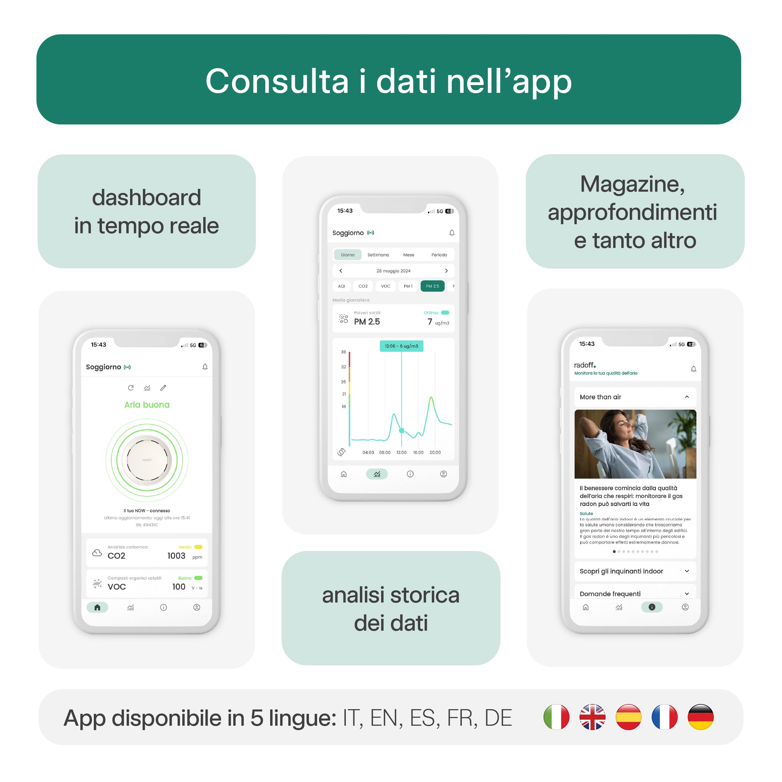 Dispositivo Radoff Now bianco: consulta i dati nell'applicazione con dashboard in tempo reale, analisi storica dei dati, traduzioni in 5 lingue(italiano, inglese, spagnolo, francese, tedesco), magazine, approfondimenti e tanto altro.