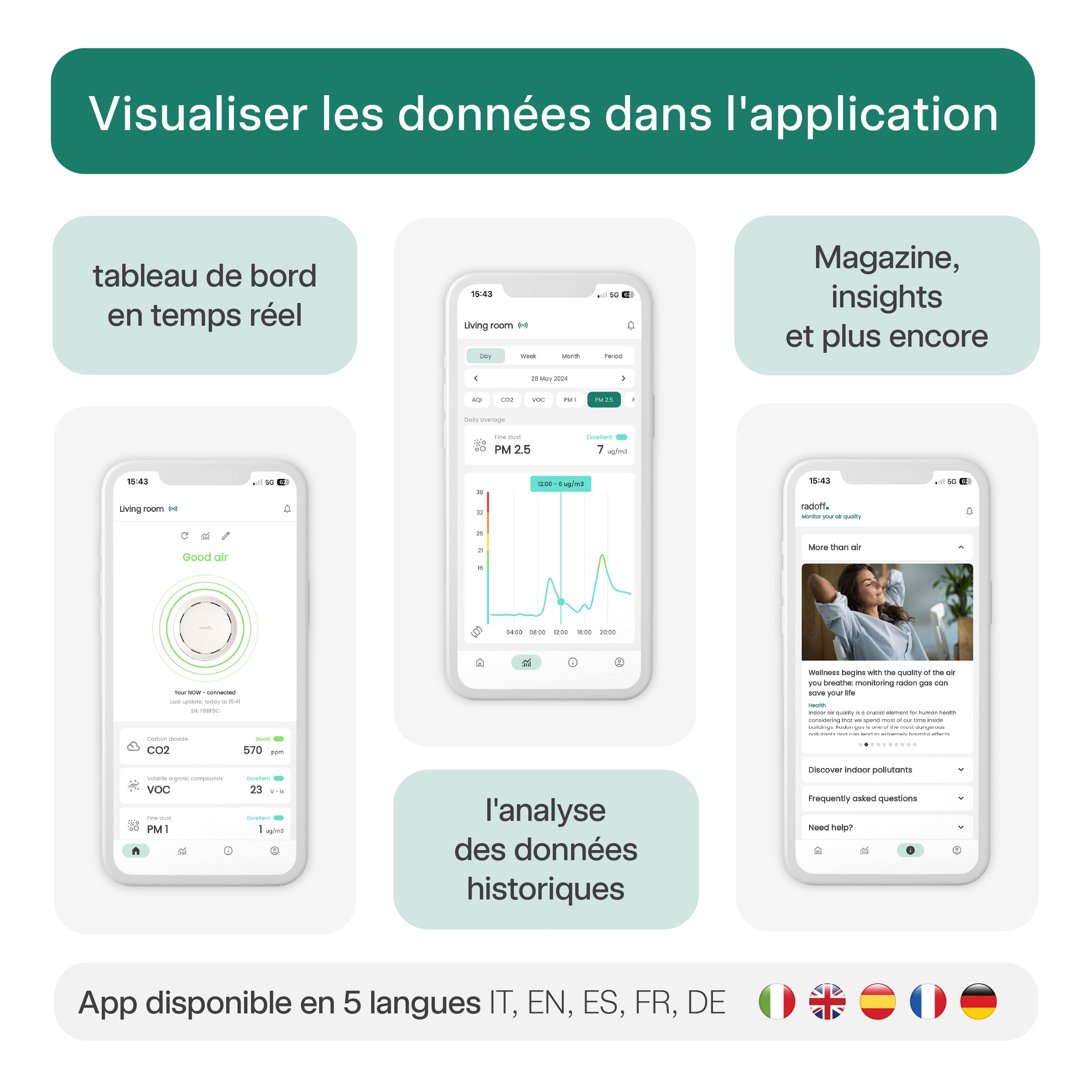 Dispositif Radoff Now blanc : consultez les données dans l'application avec un tableau de bord en temps réel, une analyse historique des données, des traductions en 5 langues (italien, anglais, espagnol, français, allemand), magazine, des dossiers approfondis et bien plus encore.