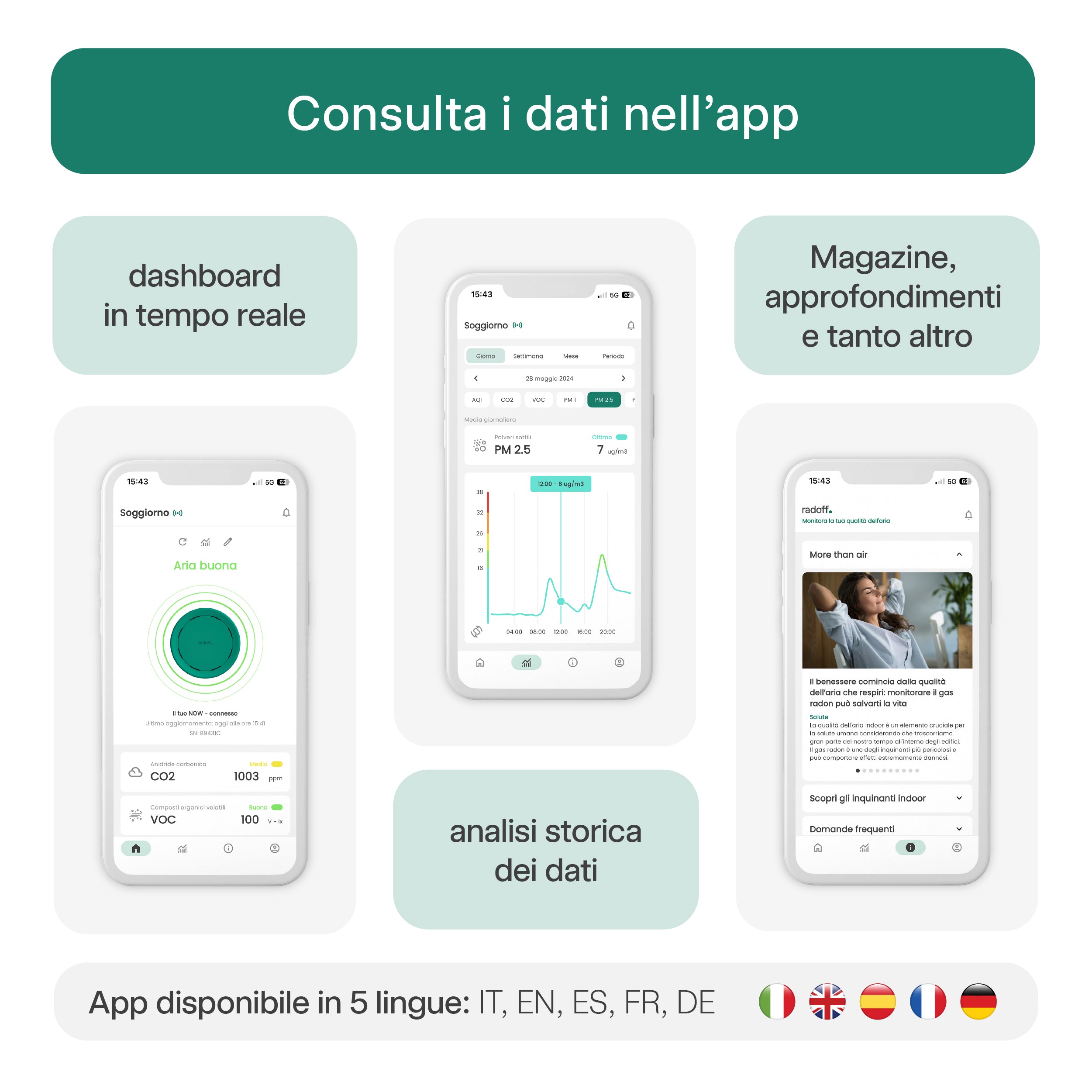 Dispositivo Radoff Now verde: consulta i dati nell'applicazione con dashboard in tempo reale, analisi storica dei dati, traduzioni in 5 lingue(italiano, inglese, spagnolo, francese, tedesco), magazine, approfondimenti e tanto altro.