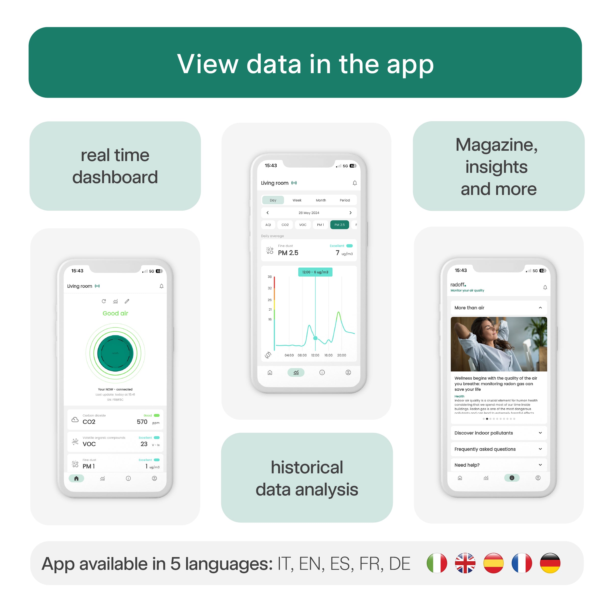Radoff Now green device: view data in the app with real-time dashboard, historical data analysis, translations in 5 languages (Italian, English, Spanish, French, German), magazine, insights, and much more.