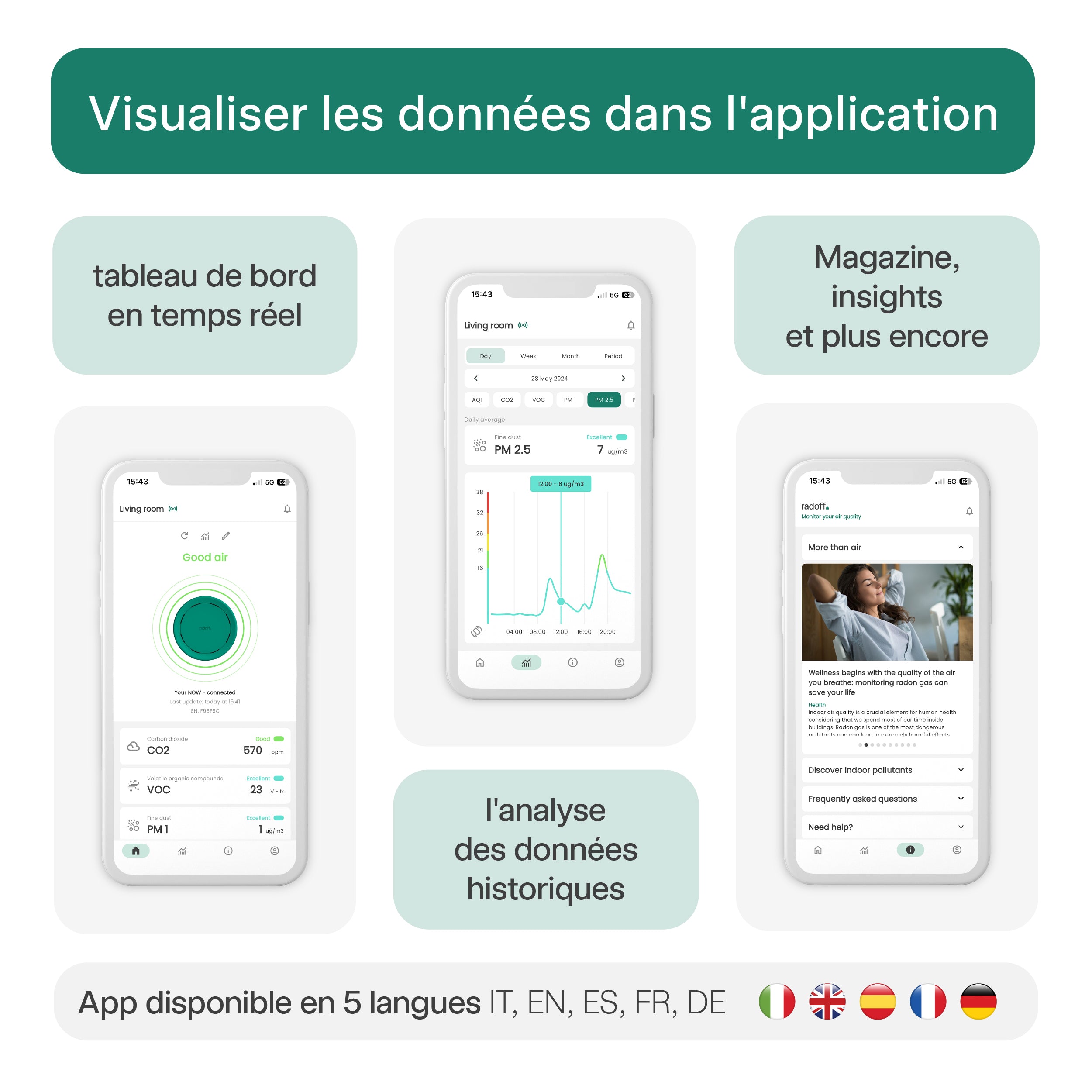 Dispositif Radoff Now vert : consultez les données dans l'application avec un tableau de bord en temps réel, une analyse historique des données, des traductions en 5 langues (italien, anglais, espagnol, français, allemand), magazine, des dossiers approfondis et bien plus encore.