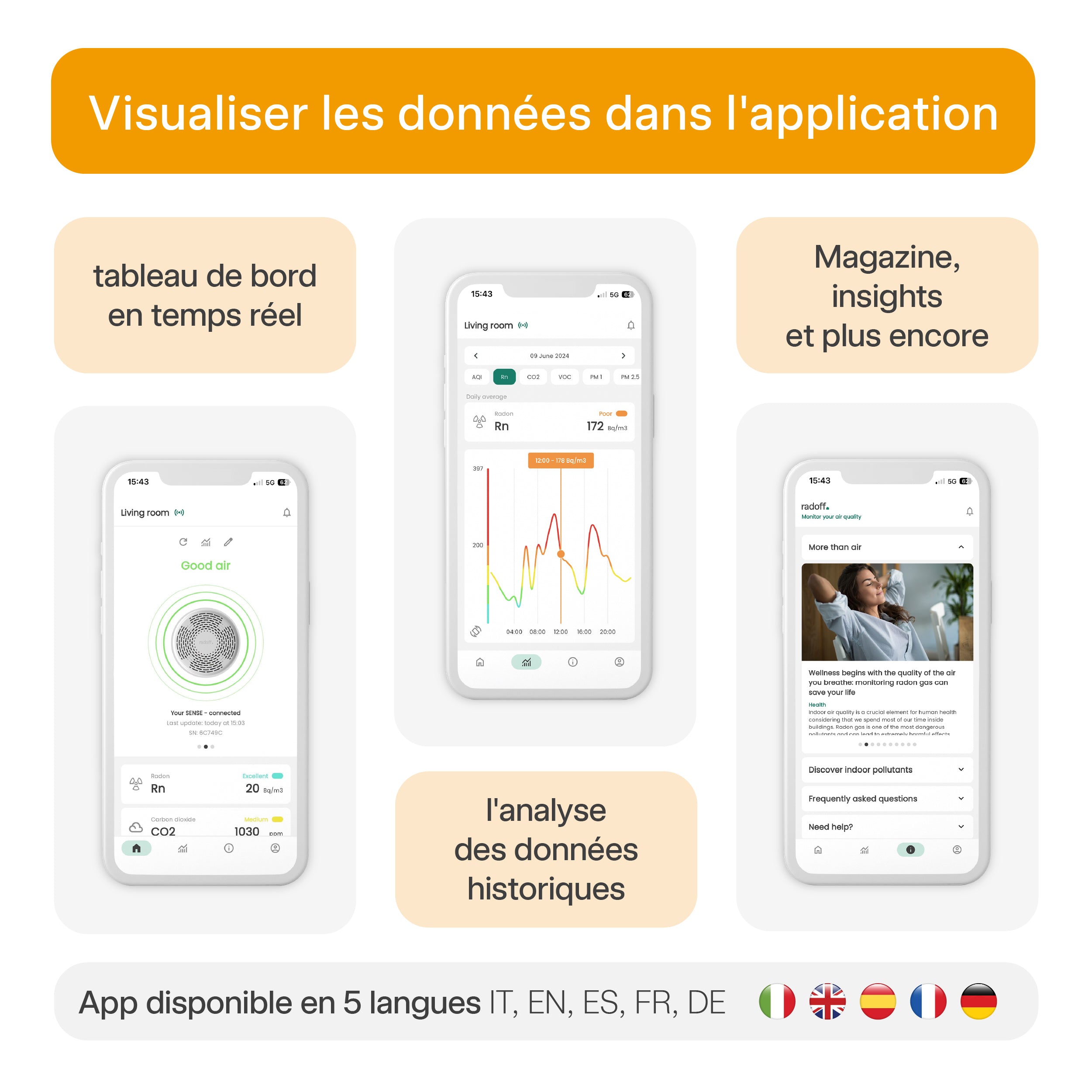 Dispositif Radoff Sense blanc: consultez les données dans l'application avec tableau de bord en temps réel, analyse historique des données, traductions en 5 langues (italien, anglais, espagnol, français, allemand), magazine, approfondissements et bien plus encore.